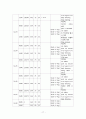 성인 골관절염간호과정 - 골관절염과 슬관절 케이스 스터디 (CASE STUDY ABOUT OSTEOARTHRITIS AND TOTAL KNEE REPLACEMENT) 17페이지