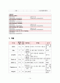 성인 골관절염간호과정 - 골관절염과 슬관절 케이스 스터디 (CASE STUDY ABOUT OSTEOARTHRITIS AND TOTAL KNEE REPLACEMENT) 19페이지