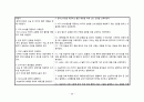 성인 골관절염간호과정 - 골관절염과 슬관절 케이스 스터디 (CASE STUDY ABOUT OSTEOARTHRITIS AND TOTAL KNEE REPLACEMENT) 26페이지
