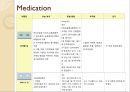 노인 치매 간호과정 Case study.ppt 20페이지