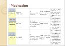 노인 치매 간호과정 Case study.ppt 21페이지