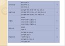 노인 치매 간호과정 Case study.ppt 26페이지