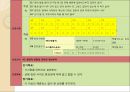 노인 치매 간호과정 Case study.ppt 38페이지