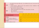 노인 치매 간호과정 Case study.ppt 42페이지