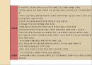 노인 치매 간호과정 Case study.ppt 48페이지