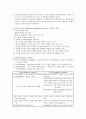 정신 정신분열병 (조현병,schizophrenia ) 간호과정 케이스 스터디 4페이지
