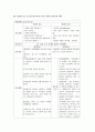 정신 정신분열병 (조현병,schizophrenia ) 간호과정 케이스 스터디 26페이지