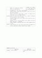 정신 정신분열병 (조현병,schizophrenia ) 간호과정 케이스 스터디 27페이지