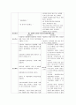 정신 정신분열병 (조현병,schizophrenia ) 간호과정 케이스 스터디 28페이지