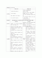 정신 정신분열병 (조현병,schizophrenia ) 간호과정 케이스 스터디 30페이지