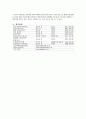 정신 정신분열병 (조현병,schizophrenia ) 간호과정 케이스 스터디 32페이지