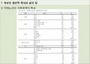 성인 퇴행성 질환과 삶의 질.ppt 7페이지