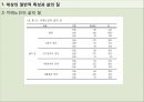 성인 퇴행성 질환과 삶의 질.ppt 8페이지