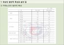 성인 퇴행성 질환과 삶의 질.ppt 18페이지