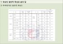 성인 퇴행성 질환과 삶의 질.ppt 19페이지