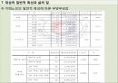성인 퇴행성 질환과 삶의 질.ppt 22페이지