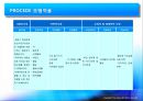 학교보건 매곡초 비만관리프로그램 9페이지