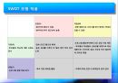 학교보건 매곡초 비만관리프로그램 10페이지