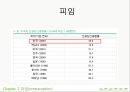 모성 가족계획과 피임 - 가족계획과 피임법.ppt 6페이지