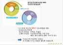 모성 가족계획과 피임 - 가족계획과 피임법.ppt 7페이지