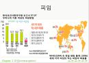 모성 가족계획과 피임 - 가족계획과 피임법.ppt 8페이지