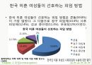 모성 가족계획과 피임 - 가족계획과 피임법.ppt 9페이지
