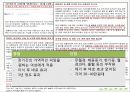 모성 가족계획과 피임 - 가족계획과 피임법.ppt 13페이지