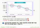 모성 가족계획과 피임 - 가족계획과 피임법.ppt 15페이지