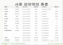 모성 가족계획과 피임 - 가족계획과 피임법.ppt 16페이지