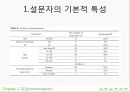 모성 가족계획과 피임 - 가족계획과 피임법.ppt 19페이지