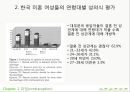 모성 가족계획과 피임 - 가족계획과 피임법.ppt 20페이지