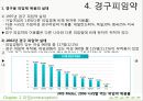 모성 가족계획과 피임 - 가족계획과 피임법.ppt 27페이지