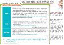 모성 가족계획과 피임 - 가족계획과 피임법.ppt 28페이지
