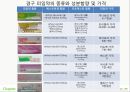 모성 가족계획과 피임 - 가족계획과 피임법.ppt 31페이지