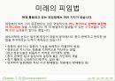 모성 가족계획과 피임 - 가족계획과 피임법.ppt 35페이지
