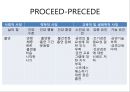 학교보건 보건프로그램 및 평가 2페이지