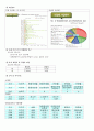 송파구 CNP 9페이지
