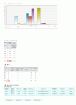 송파구 CNP 11페이지