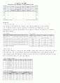 송파구 CNP 13페이지