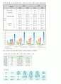 송파구 CNP 17페이지