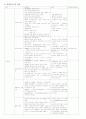 송파구 CNP 21페이지