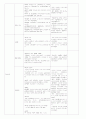 송파구 CNP 22페이지