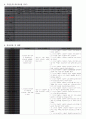 송파구 CNP 24페이지