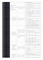 송파구 CNP 25페이지