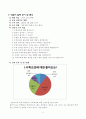 (중1)  Ⅲ.문자와 식 2-2. 일차식의 계산 : 일차식의 덧셈과 뺄셈의 원리를 이해하고, 그 계산을 할 수 있다. 7페이지