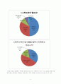 (중1)  Ⅲ.문자와 식 2-2. 일차식의 계산 : 일차식의 덧셈과 뺄셈의 원리를 이해하고, 그 계산을 할 수 있다. 10페이지