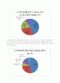 (중1)  Ⅲ.문자와 식 2-2. 일차식의 계산 : 일차식의 덧셈과 뺄셈의 원리를 이해하고, 그 계산을 할 수 있다. 12페이지