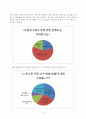 (중1)  Ⅲ.문자와 식 2-2. 일차식의 계산 : 일차식의 덧셈과 뺄셈의 원리를 이해하고, 그 계산을 할 수 있다. 13페이지