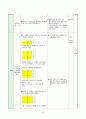 (중1)  Ⅲ.문자와 식 2-2. 일차식의 계산 : 일차식의 덧셈과 뺄셈의 원리를 이해하고, 그 계산을 할 수 있다. 16페이지