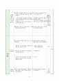 (중1)  Ⅲ.문자와 식 2-2. 일차식의 계산 : 일차식의 덧셈과 뺄셈의 원리를 이해하고, 그 계산을 할 수 있다. 18페이지